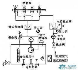 干油噴射潤滑系統(tǒng)電氣控制系統(tǒng)設(shè)計