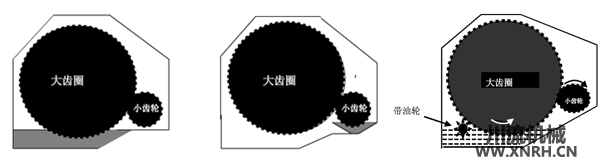 油池潤(rùn)滑方式